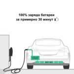 ретрофит ускоряет скорость электрозаправка в 3-5 раз