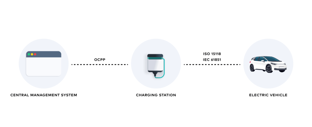 OCPP